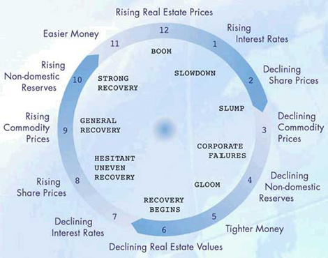 Personal Wealth Management