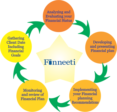 Finneeti